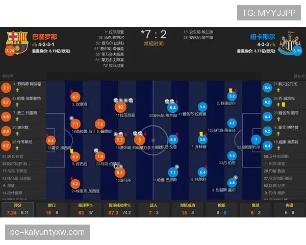 亚马尔与拉菲尼亚的右路主力之争：终结效率与战术适配性谁更胜一筹？