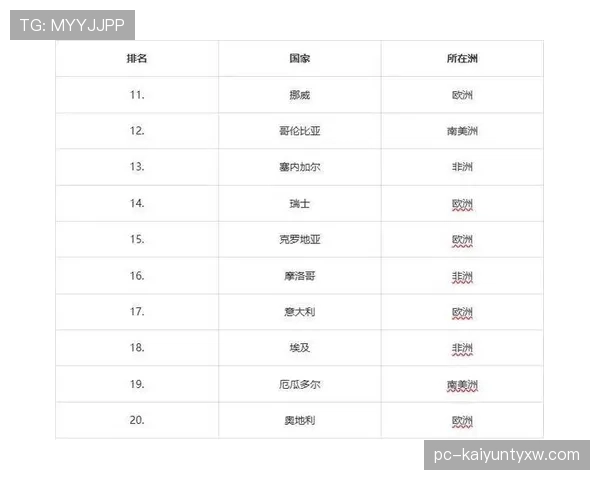 巴西队2026世界杯前景分析:阵容实力与夺冠热门形势 巴西队2026世界杯前景分析:阵容实力与夺冠热门形势