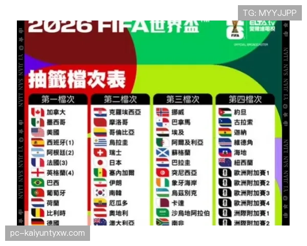2026世界杯小组排名详解 2026世界杯小组排名详解